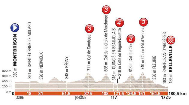 Stage 2 profile